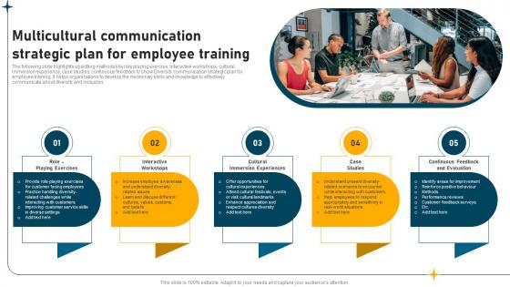 Multicultural Communication Strategic Plan For Employee Training Download Pdf Multicultural Communication Strategic Plan For Employee Training Download Pdf