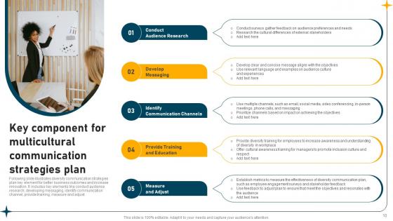 Multicultural Communication Strategic Plan Ppt Powerpoint Presentation Complete Deck With Slides