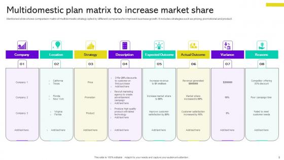Multidomestic Plan Ppt PowerPoint Presentation Complete Deck With Slides
