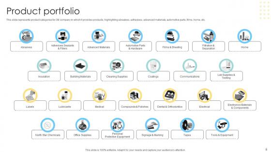 Multinational Conglomerate Company Profile Ppt Powerpoint Presentation Complete Deck CP CD V