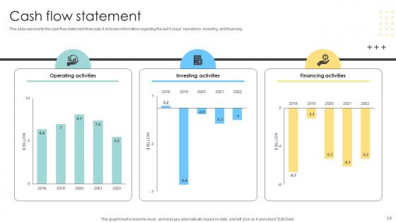Multinational Conglomerate Company Profile Ppt Powerpoint Presentation Complete Deck CP CD V