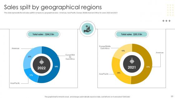 Multinational Conglomerate Company Profile Ppt Powerpoint Presentation Complete Deck CP CD V