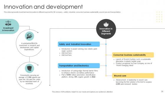 Multinational Conglomerate Company Profile Ppt Powerpoint Presentation Complete Deck CP CD V