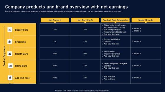Multinational Organization Customer Goods Company Profile Ppt Powerpoint Presentation Complete Deck