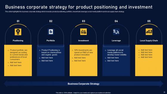 Multinational Organization Customer Goods Company Profile Ppt Powerpoint Presentation Complete Deck