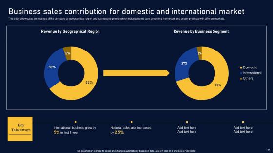 Multinational Organization Customer Goods Company Profile Ppt Powerpoint Presentation Complete Deck