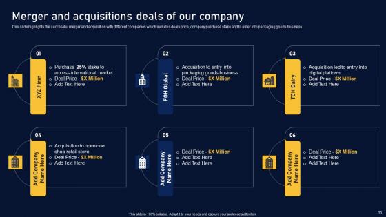 Multinational Organization Customer Goods Company Profile Ppt Powerpoint Presentation Complete Deck