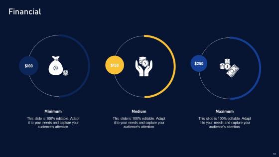 Multinational Organization Customer Goods Company Profile Ppt Powerpoint Presentation Complete Deck