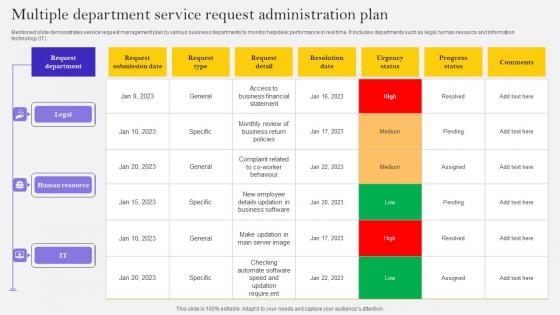 Multiple Department Service Request Administration Plan Ppt Ideas Deck Pdf