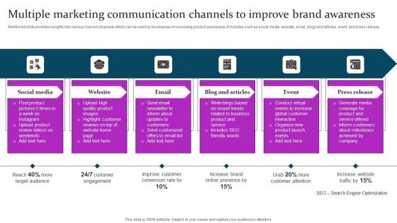 Multiple Marketing Communication Channels Marketing Mix Communication Guide Client Sample Pdf