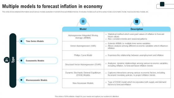 Multiple Models To Forecast Inflation In Economy Strategies For Inflation A Tactical Guide Fin SS V