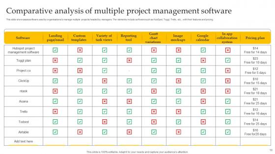 Multiple Project Management Ppt Powerpoint Presentation Complete Deck With Slides