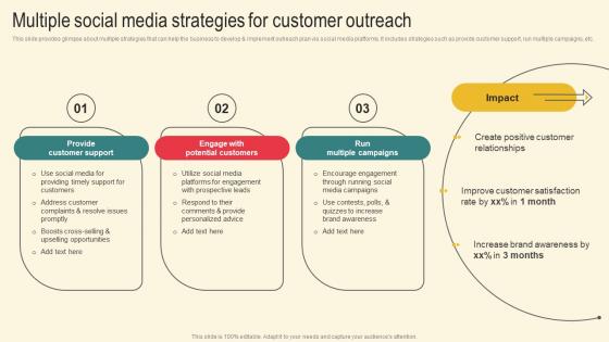 Multiple Social Media Strategies Marketing Plan For Boosting Client Retention In Retail Banking Guidelines Pdf