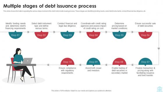 Multiple Stages Of Debt Issuance Process Mastering Investment Banking Fin SS V