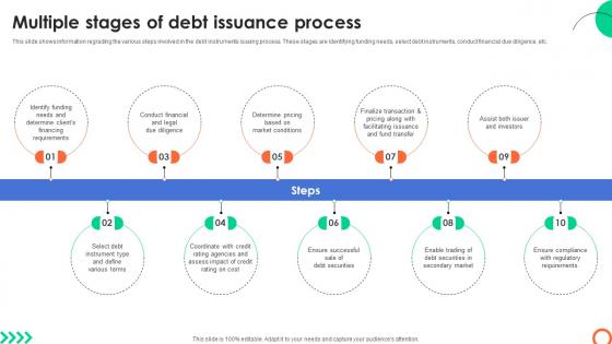 Multiple Stages Of Debt Issuance Process Understanding Investment Banking Framework Fin SS V
