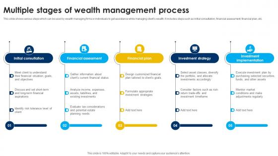 Multiple Stages Of Wealth Management Process Strategic Wealth Management And Financial Fin SS V