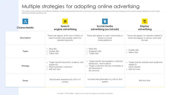 Multiple Strategies For Adopting Online Advertising Strategic Marketing Plan Download Pdf Multiple Strategies For Adopting Online Advertising Strategic Marketing Plan Download Pdf