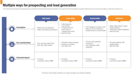 Multiple Ways For Prospecting And Lead Developing Extensive Sales And Operations Strategy Summary Pdf Multiple Ways For Prospecting And Lead Developing Extensive Sales And Operations Strategy Summary Pdf