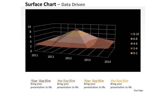 Multivariate Data Analysis Numeric Values Surface Chart PowerPoint Templates