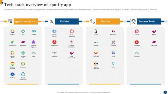 Music Platform Technology Stack Ppt PowerPoint Presentation Complete Deck With Slides Survey