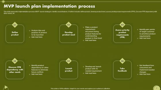 MVP Launch Plan Ppt PowerPoint Presentation Complete Deck With Slides