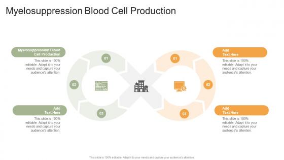 Myelosuppression Blood Cell Production In Powerpoint And Google Slides Cpb