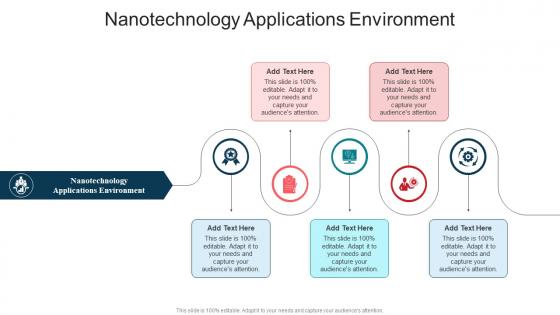 Nanotechnology Applications Environment In Powerpoint And Google Slides Cpb