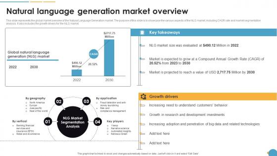 Natural Language Generation Market Overview Natural Language Automation