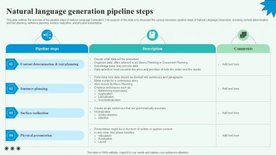 Natural Language Generation Pipeline Steps PPT Template Natural Language Generation Pipeline Steps PPT Template