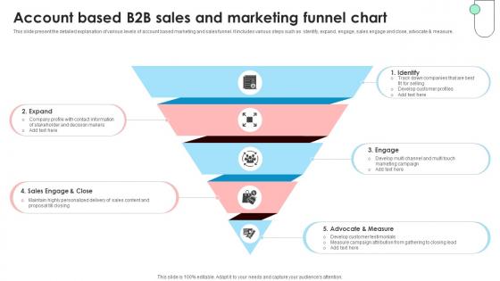 Navigating B2B Sales Account Based B2B Sales And Marketing Funnel SA SS V