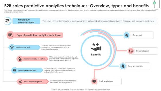 Navigating B2B Sales B2B Sales Predictive Analytics Techniques Overview SA SS V