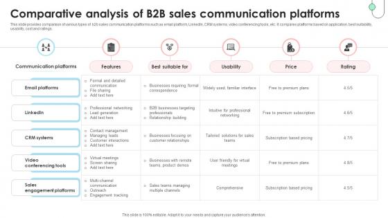 Navigating B2B Sales Comparative Analysis Of B2B Sales Communication SA SS V
