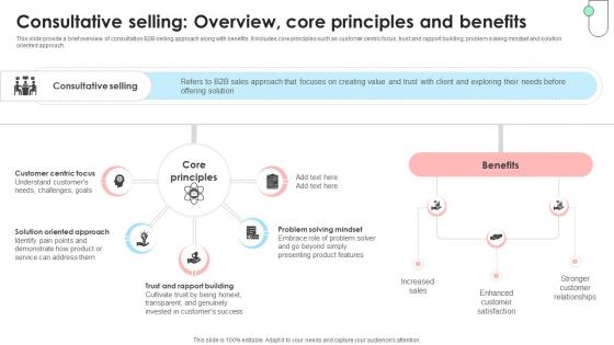 Navigating B2B Sales Consultative Selling Overview Core Principles SA SS V