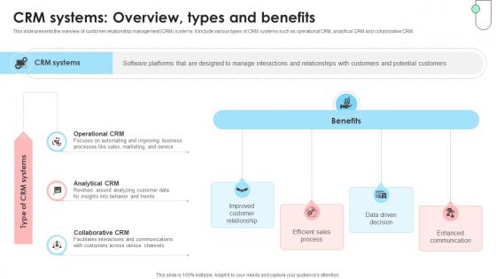 Navigating B2B Sales CRM Systems Overview Types And Benefits SA SS V