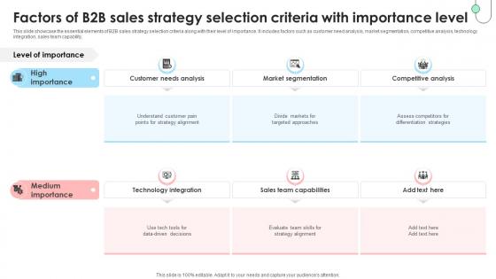 Navigating B2B Sales Factors Of B2B Sales Strategy Selection Criteria SA SS V