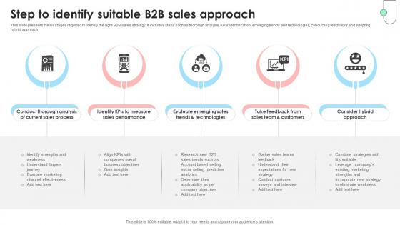 Navigating B2B Sales Step To Identify Suitable B2B Sales Approach SA SS V