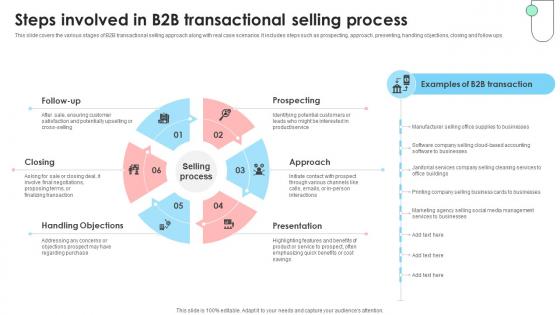Navigating B2B Sales Steps Involved In B2B Transactional Selling Process SA SS V