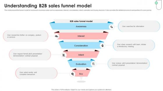 Navigating B2B Sales Understanding B2B Sales Funnel Model SA SS V
