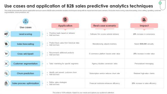 Navigating B2B Sales Use Cases And Application Of B2B Sales Predictive SA SS V Navigating B2B Sales Use Cases And Application Of B2B Sales Predictive SA SS V