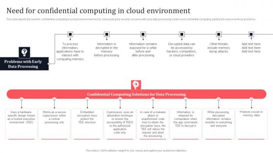 Need For Confidential Computing In Cloud Environment Secure Multi Party Sample Pdf