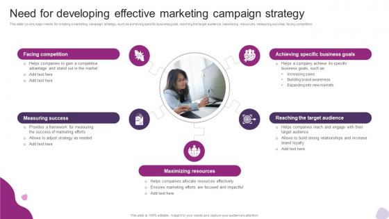 Need For Developing Effective Marketing Campaign Powerful Marketing Techniques Strategy SS V