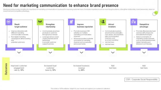 Need For Marketing Communication Deployment Of Marketing Communication Topics Pdf
