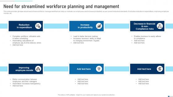 Need For Streamlined Workforce Planning And Strategic Talent Recruitment Professional Pdf