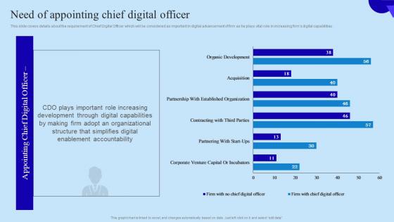 Need Of Appointing Chief Digital Officer Organisational Digital Innovation Topics PDF Need Of Appointing Chief Digital Officer Organisational Digital Innovation Topics PDF