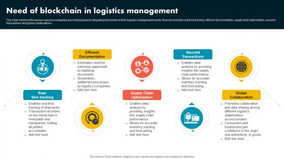 Need Of Blockchain In Logistics Management Supply Chain Evolution Harnessing The Power BCT SS V