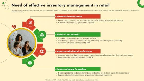 Need Of Effective Inventory Food And Grocery Retail Ppt PowerPoint