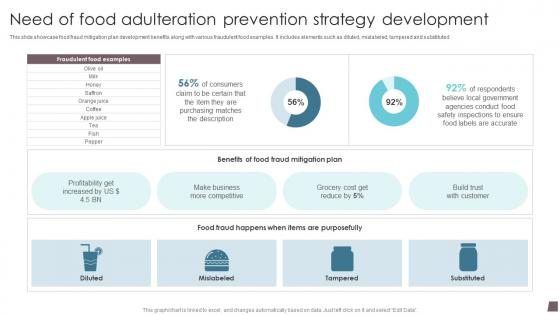 Need Of Food Adulteration Prevention Strategy Development Guidelines Pdf