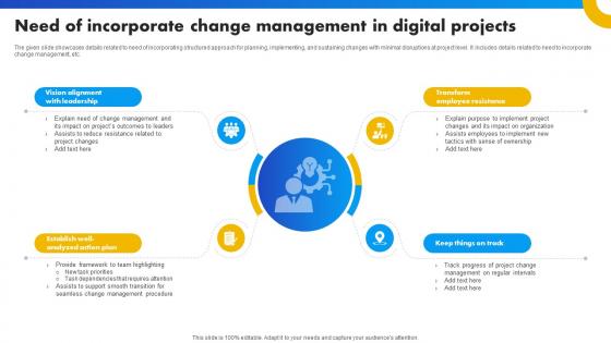 Need Of Incorporate Change Management In Digital Projects Strategies For Success In Digital