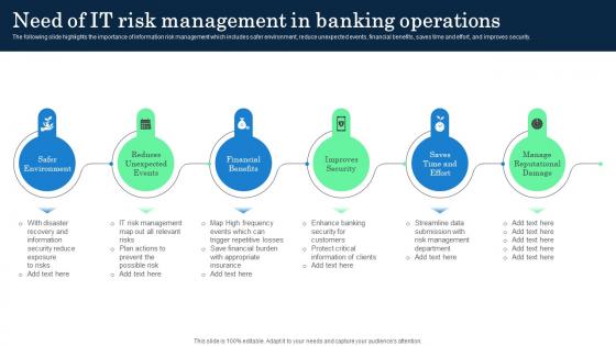 Need Of IT Risk Management In Banking Operations Incorporating Banking Operational Growth