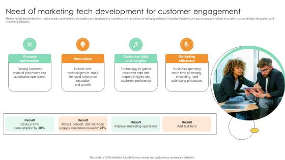 Need Of Marketing Tech Development For Customer Comprehensive Guide For Marketing Technology